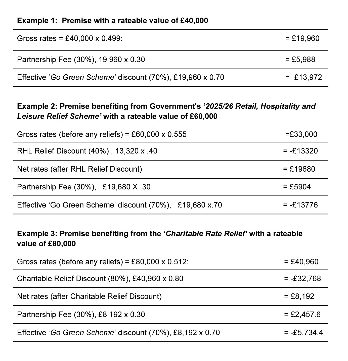 Table showing examples of fees and discounts